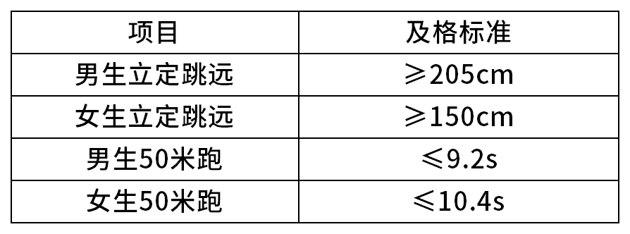 中山大学2026年强基计划招生简章