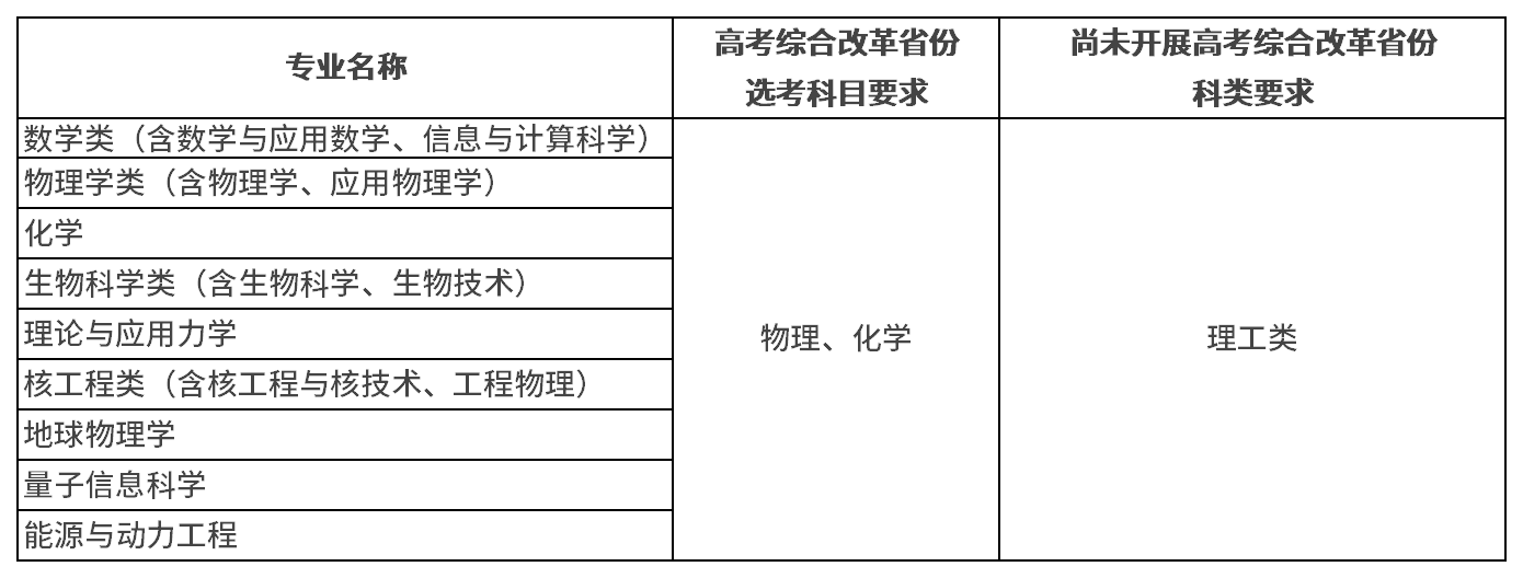 中国科学技术大学2026年强基计划招生简章