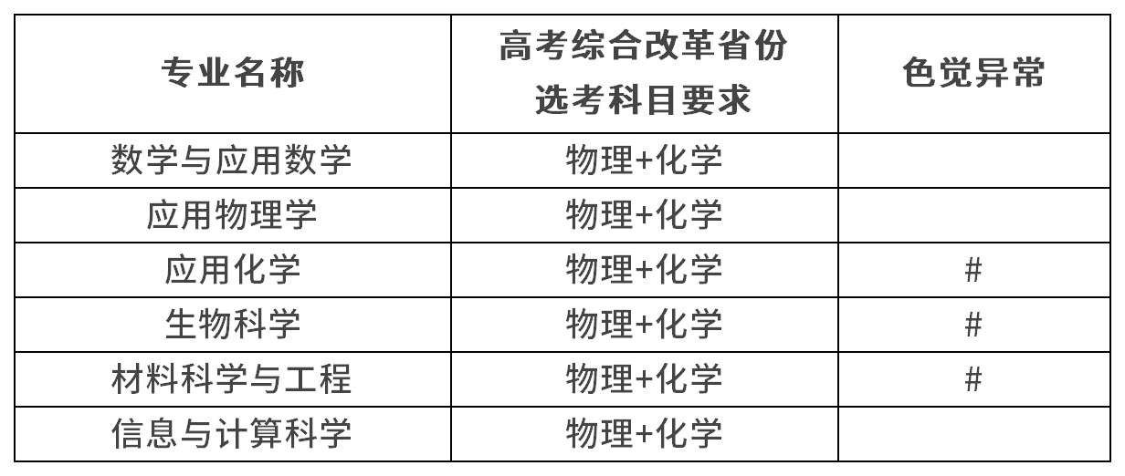 中南大学2026年强基计划招生简章