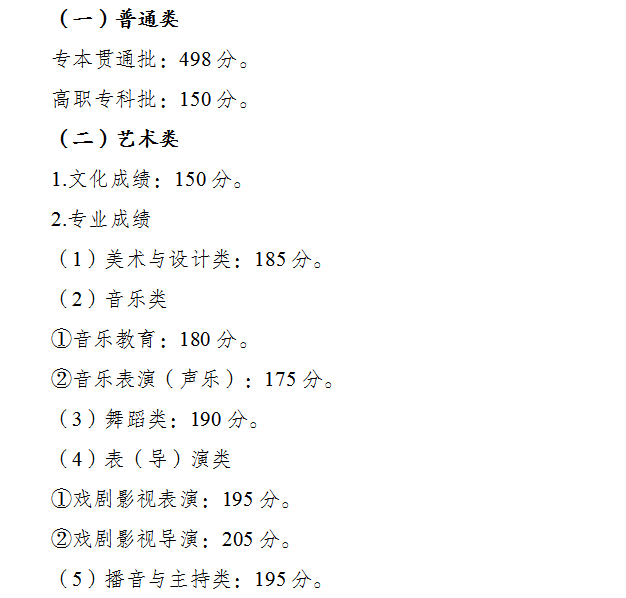 重庆：2026年高等职业教育分类考试招生录取最低控制分数线公布