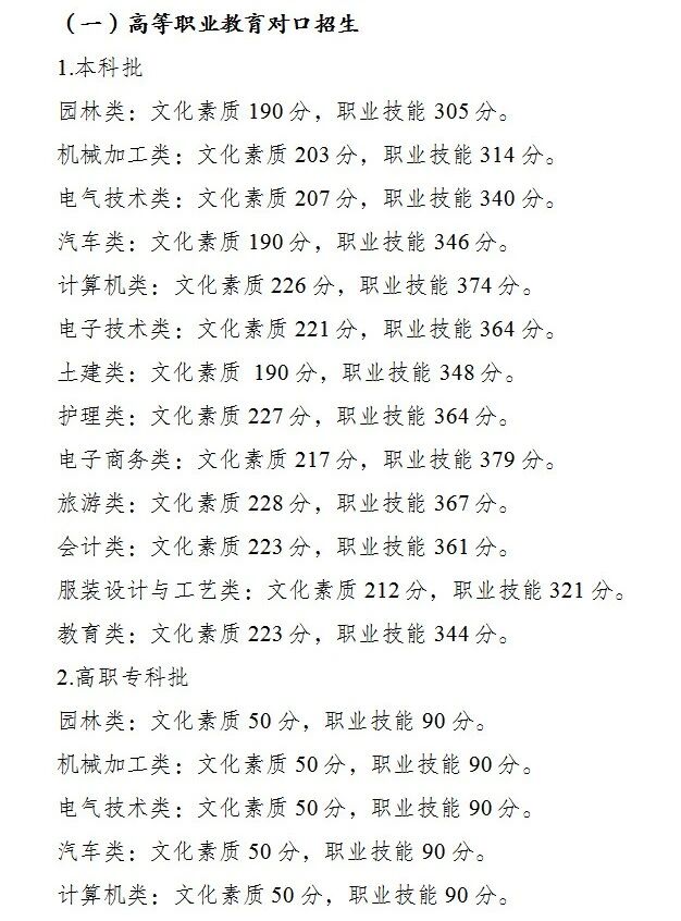 重庆：2026年高等职业教育分类考试招生录取最低控制分数线公布