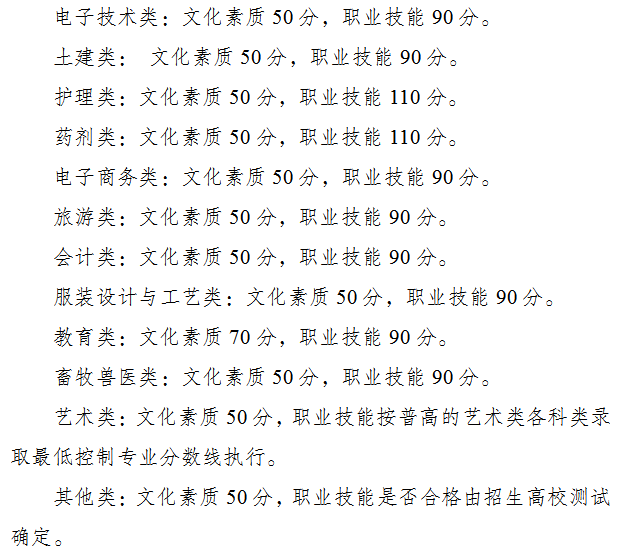 重庆：2026年高等职业教育分类考试招生录取最低控制分数线公布