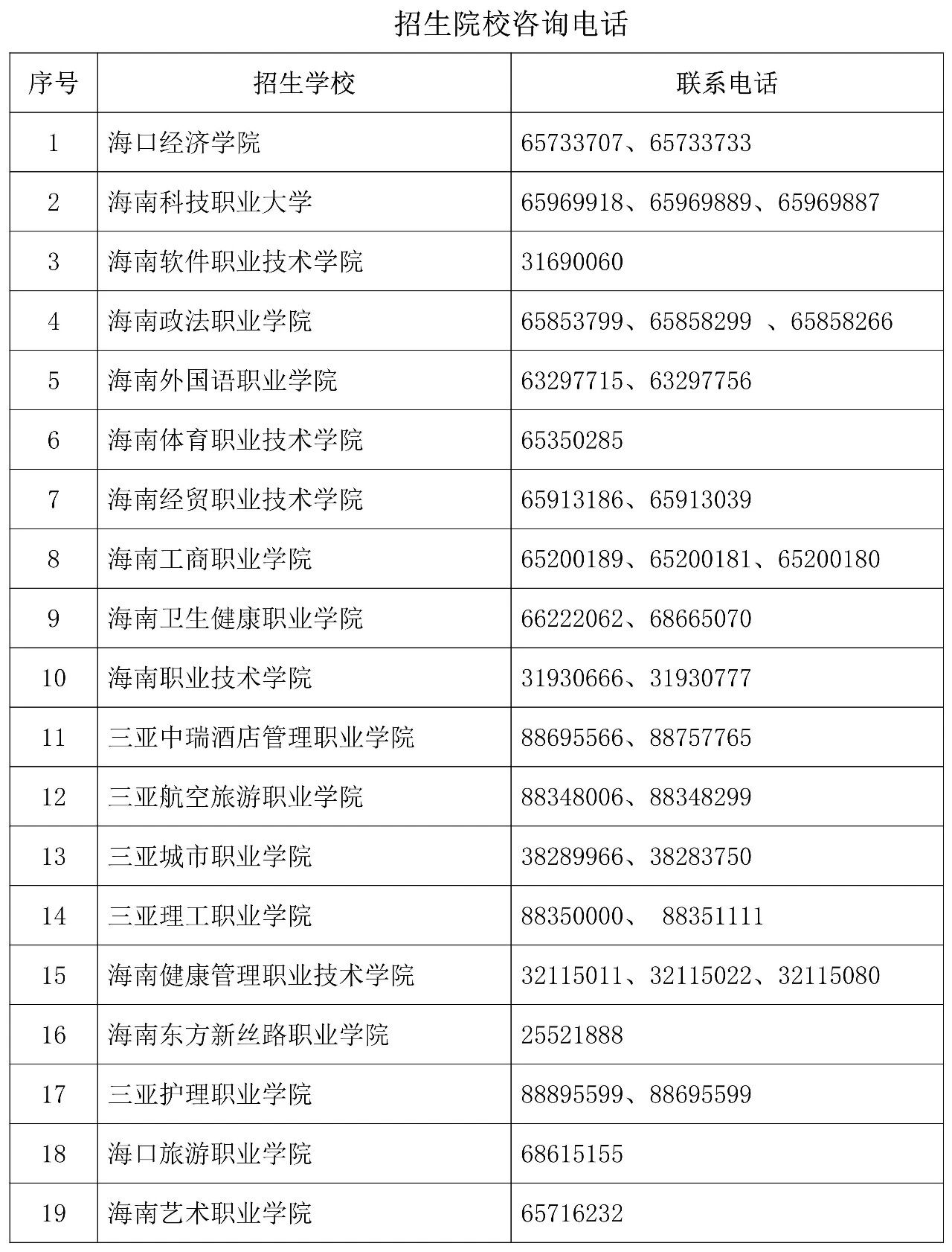 海南：2026年高职分类招生考试成绩查询公告