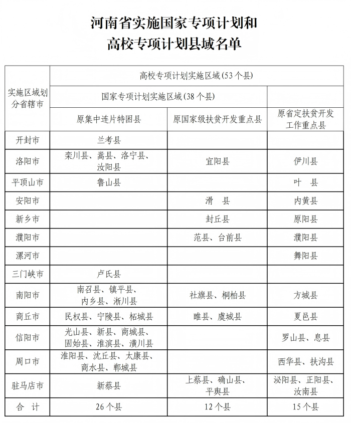 河南：关于我省2026年重点高校招生“高校专项计划”申报和有关资格审核事宜的温馨提醒