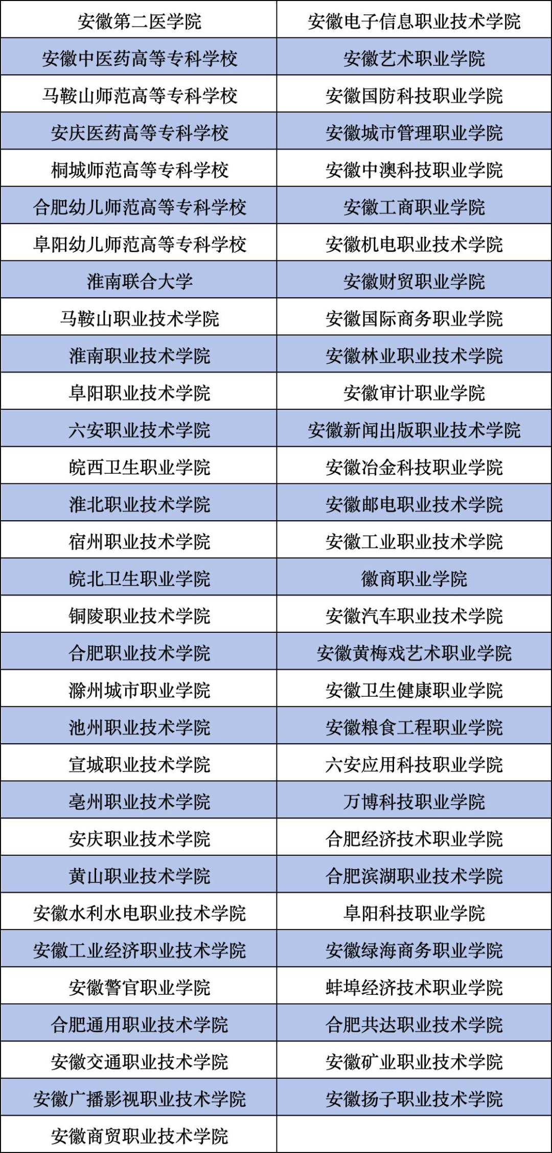 安徽：关于2026年高等职业院校分类考试招生递补录取确认的公告