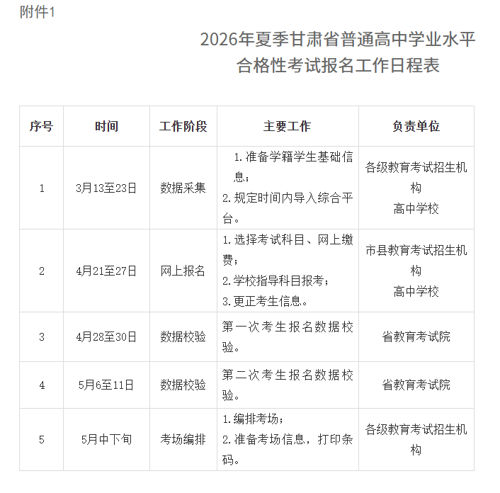 甘肃:关于做好2026年夏季普通高中学业水平合格性考试报名工作的通知
