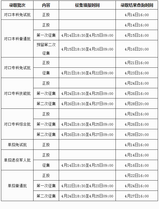 广西：2026年高等职业教育考试招生录取日程表