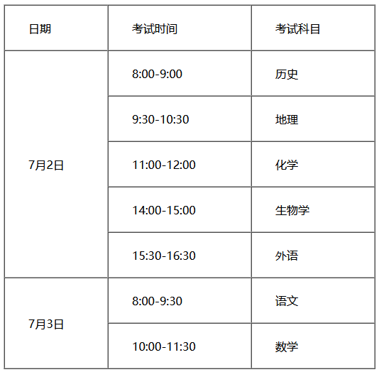 天津：2026年7月普通高中学业水平合格性考试报名将于4月20日开始，申请认定高中阶段同等学力的考生注意了
