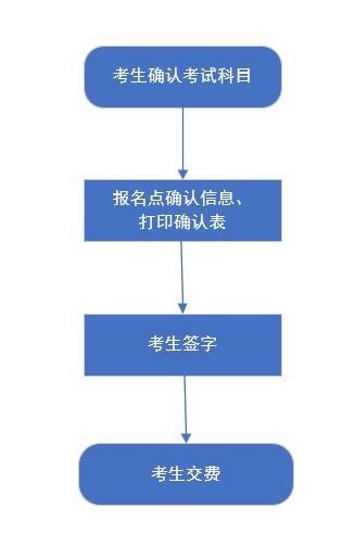 河北：2026年高考统考考生选科报考和对口升学考生考试科目确认工作于2026年4月25日至28日进行