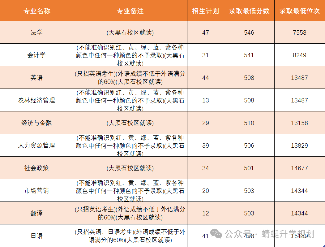 大连海洋大学住宿升级：大黑石校区全面四人间