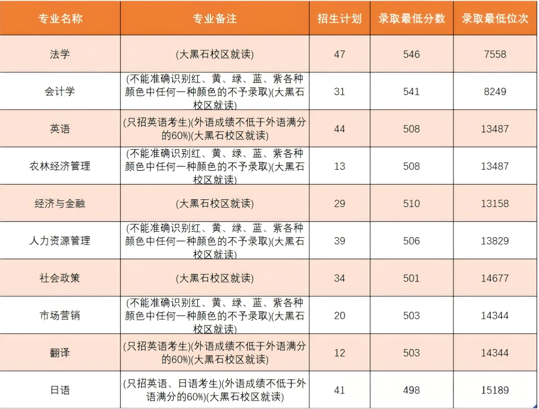 大连海洋大学住宿升级：大黑石校区全面四人间