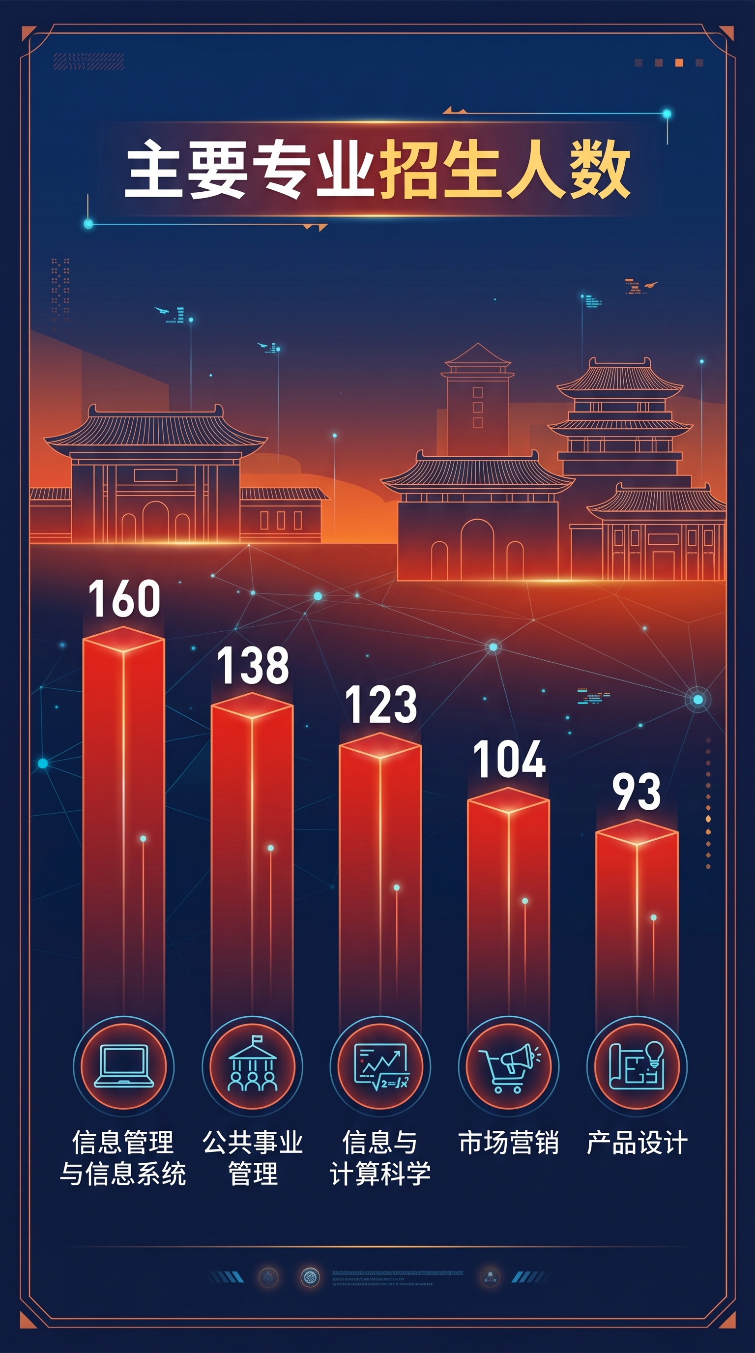 一边裁撤39个专业,一边疯狂挂上"AI"牌子:高校这盘大棋,你看懂了吗?