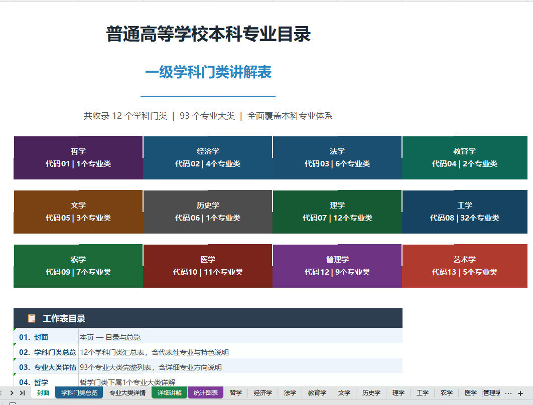 《本科专业一级学科讲解表》