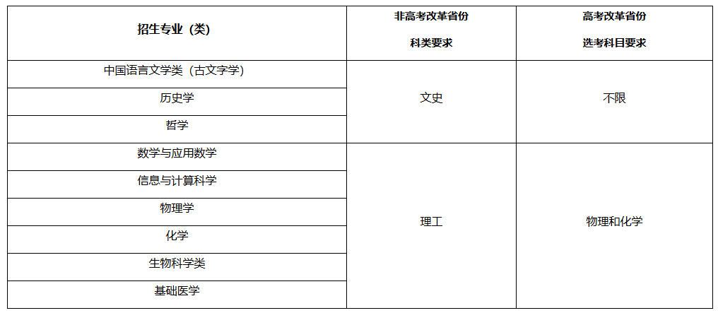 复旦大学2026年强基计划招生简章