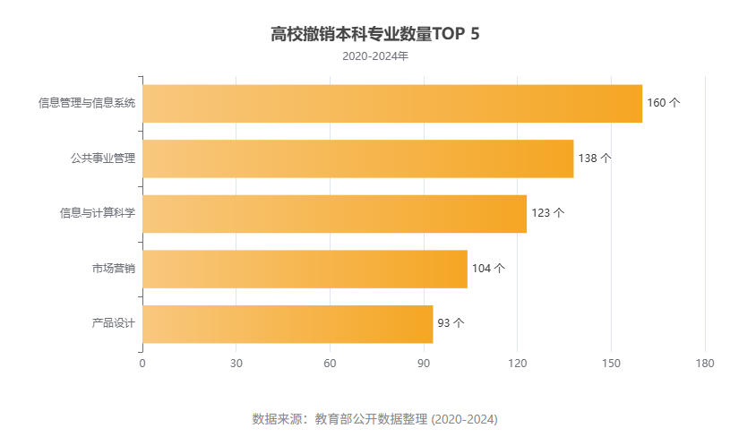 一边裁撤39个专业,一边疯狂挂上"AI"牌子:高校这盘大棋,你看懂了吗?