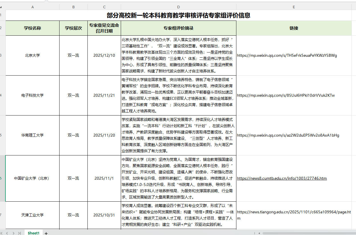 《部分高校新一轮本科教育教学审核评估专家组评价信息》