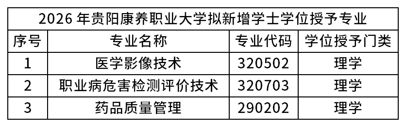全国唯一！康养特色职本，拟新增3个学士学位授予专业