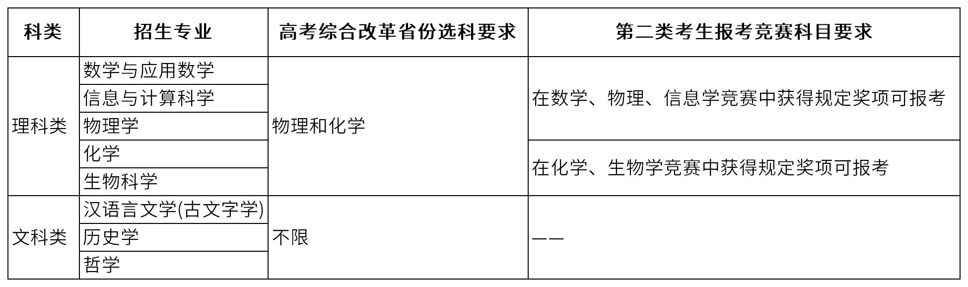 南京大学2026年强基计划招生简章