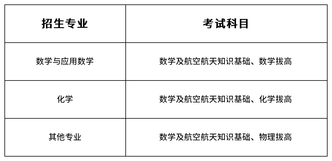 北京航空航天大学2026年强基计划招生简章
