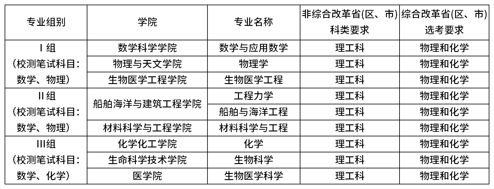 上海交通大学2026年强基计划招生简章