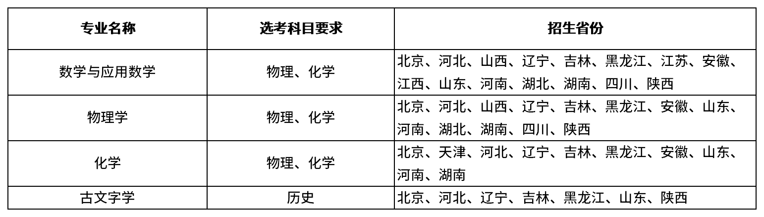 吉林大学2026年强基计划招生简章