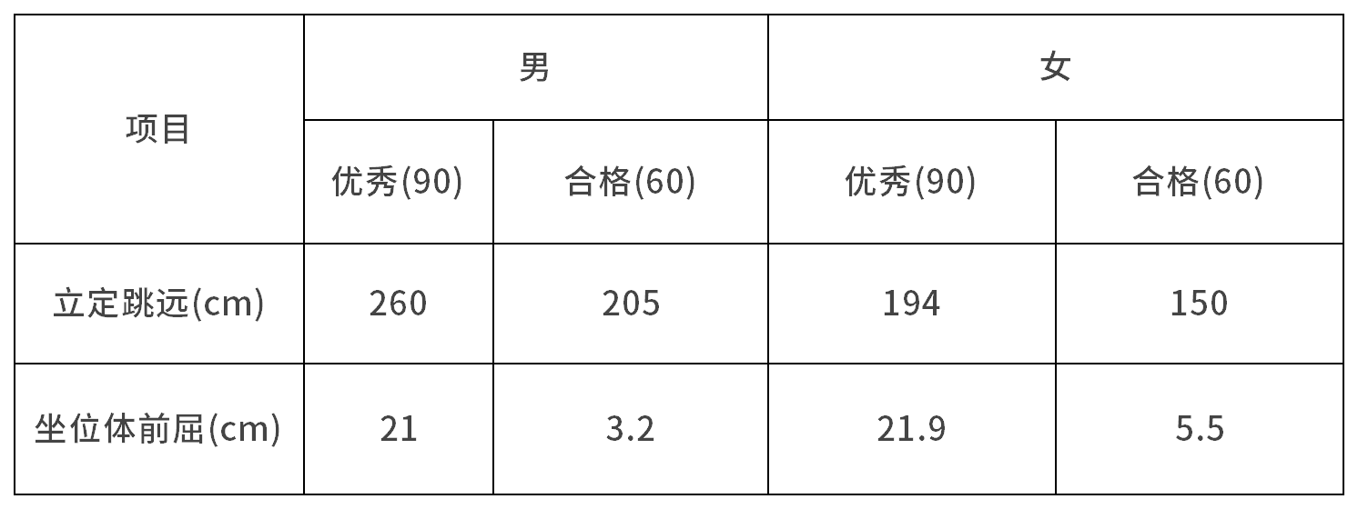 武汉大学2026年强基计划招生简章