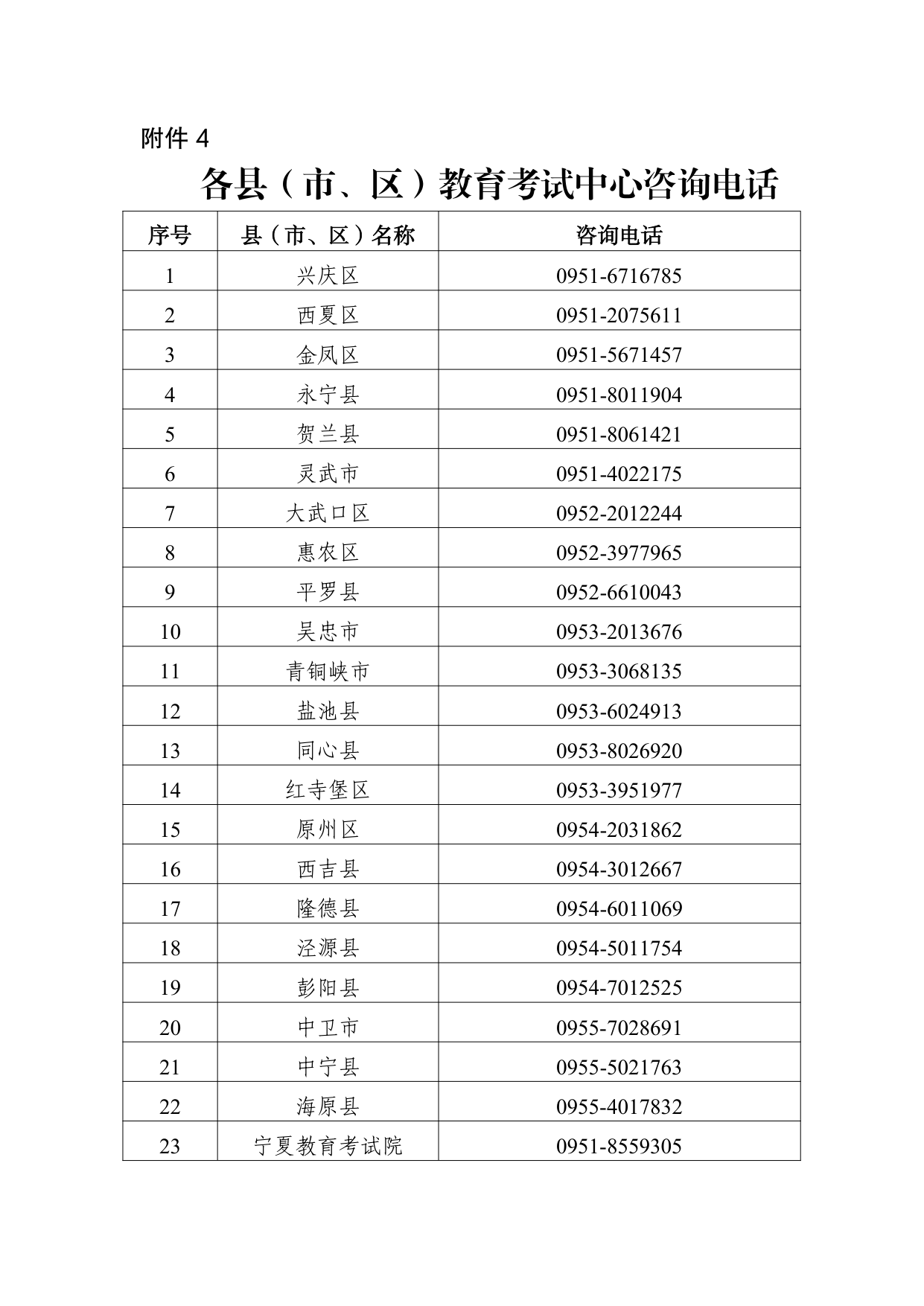 点击下载:附件4-各县（市、区）教育考试中心咨询电话.pdf 第1页