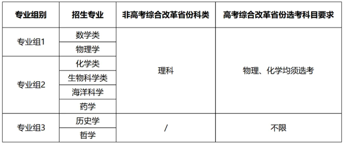 厦门大学2026年强基计划招生简章