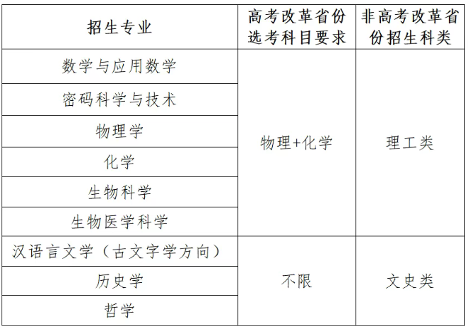 山东大学2026年强基计划招生简章