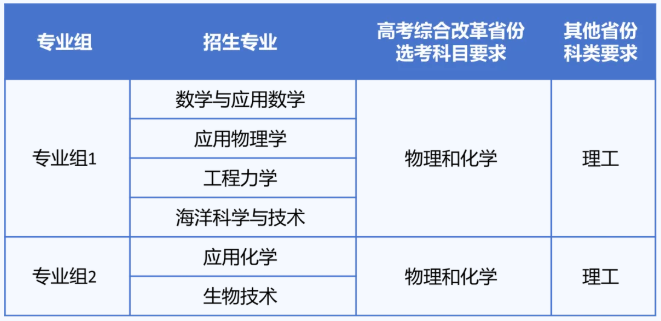 同济大学2026年强基计划招生简章