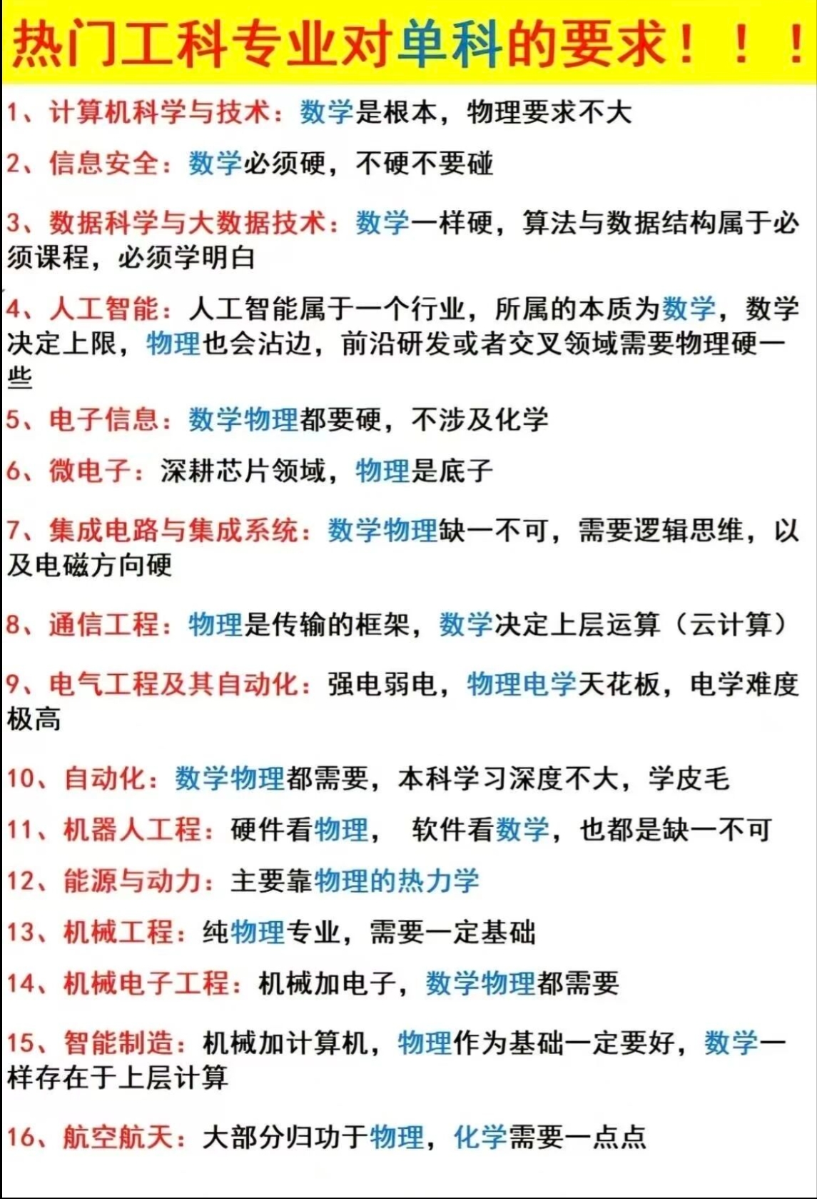 热门工科选科要求
