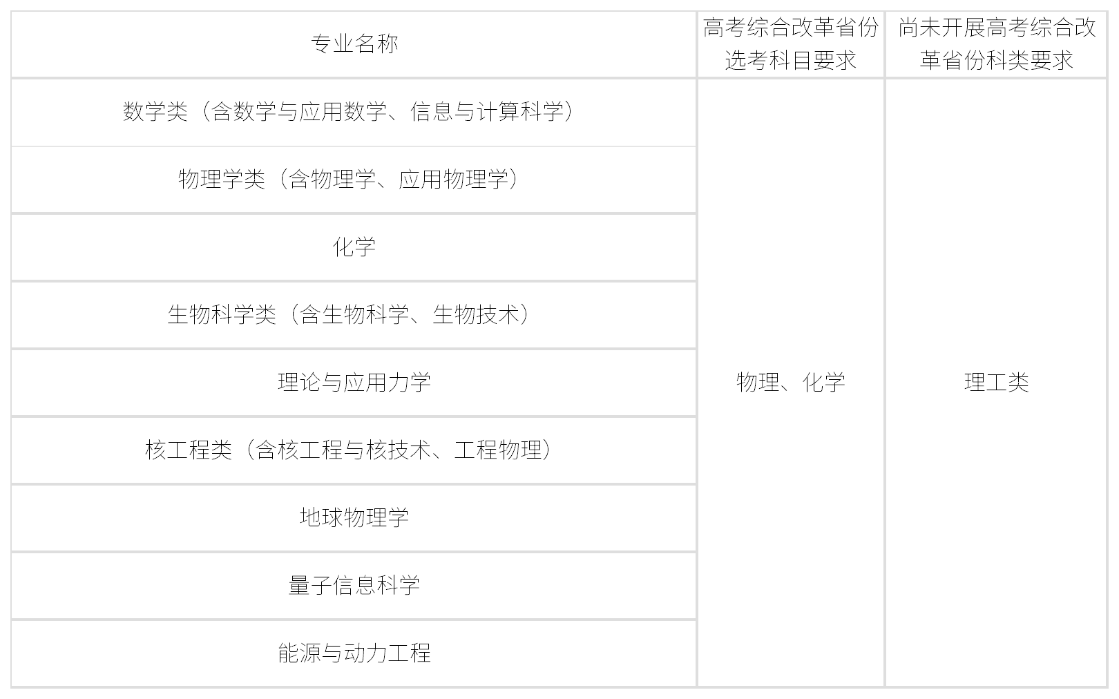 中国科学技术大学2026年强基计划招生简章