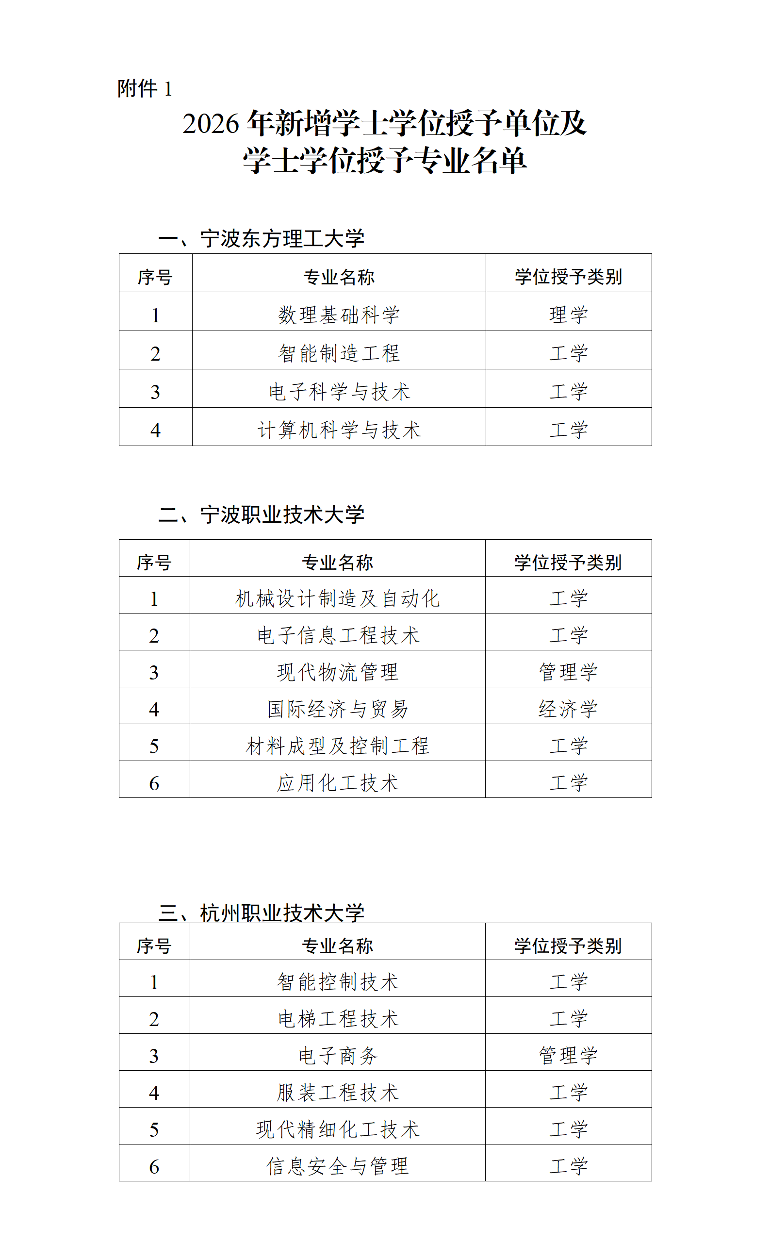 省教育厅：拟新增85个学士学位授予专业！