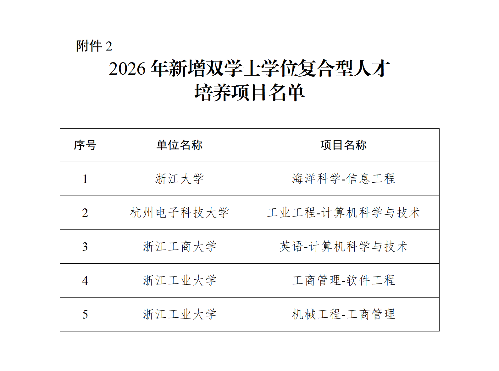 省教育厅：拟新增85个学士学位授予专业！