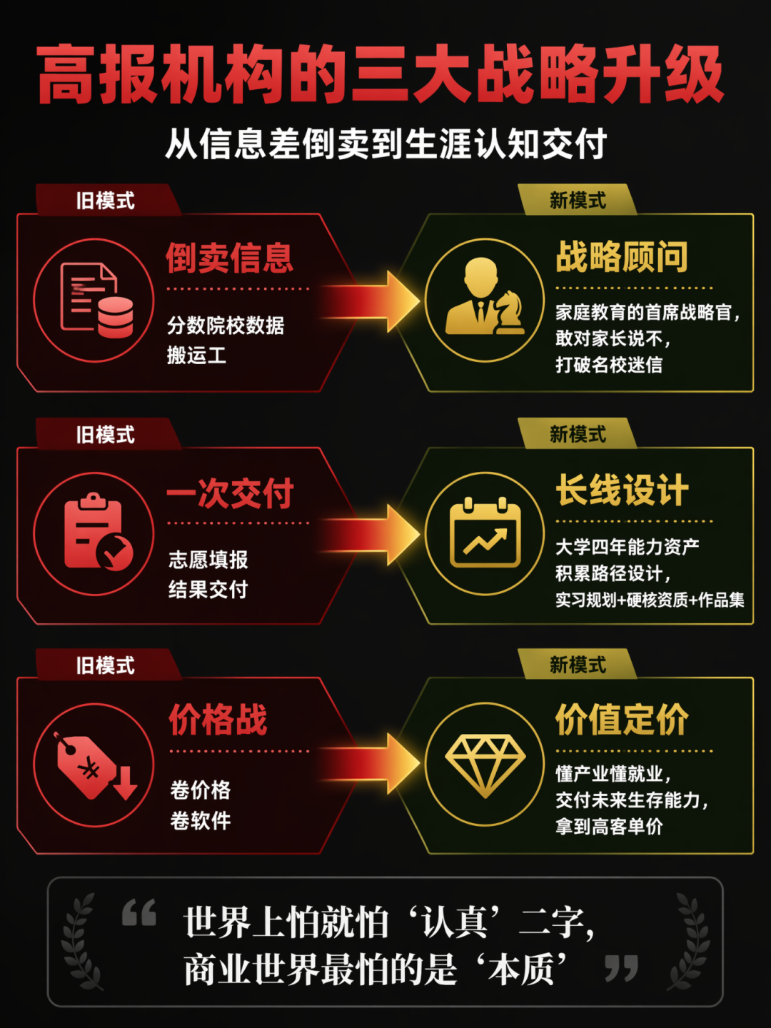 学历贬值时代的清醒突围：从“贩卖标签”到“能力资产”的行业重构