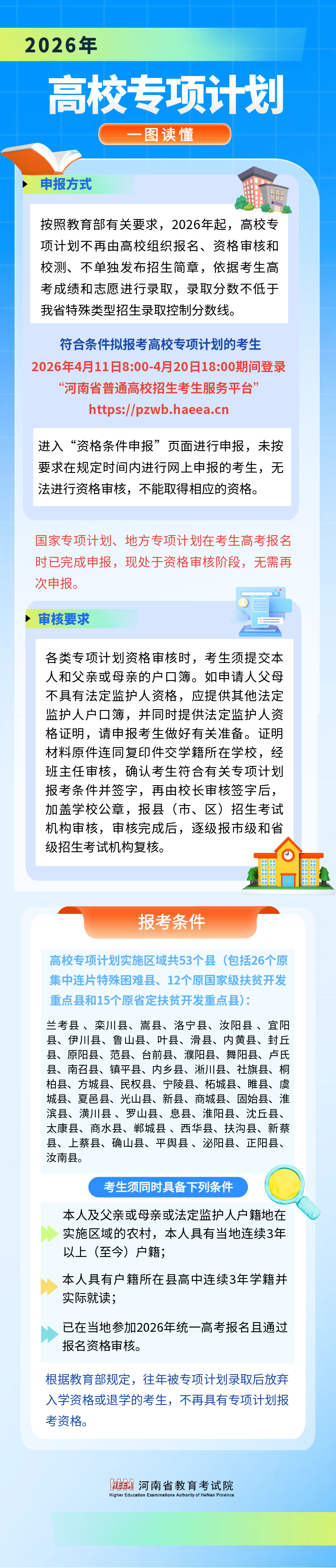 河南：一图读懂2026年高校专项计划 第1张