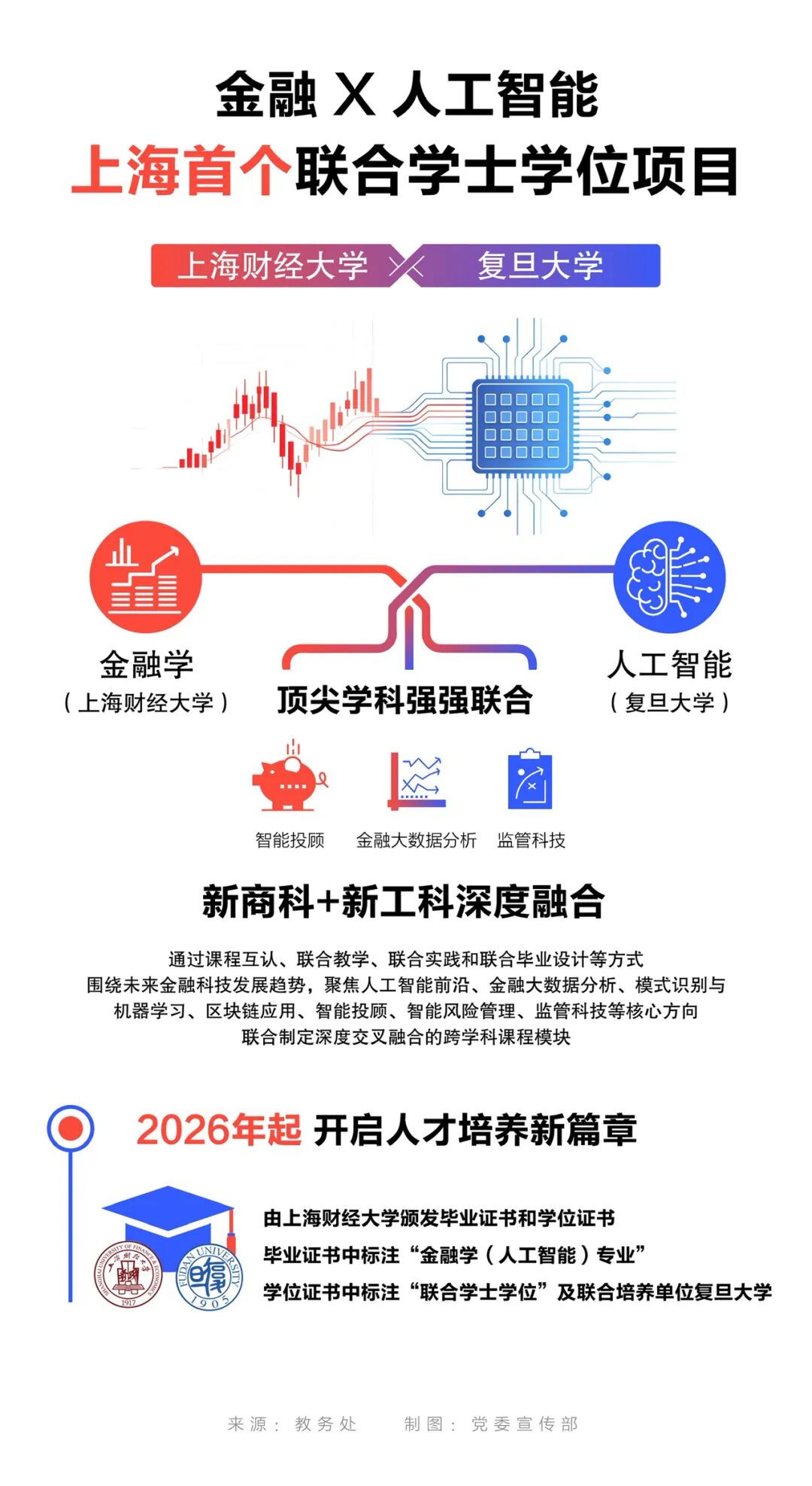 上海首个跨校联合学士学位项目获批