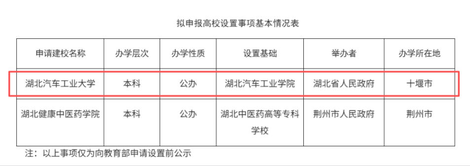 我国第一所“汽车”大学,要来了!