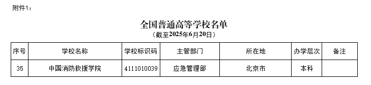 中国消防救援学院不再隶属应急管理部!!!