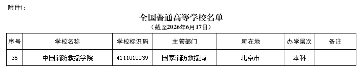 中国消防救援学院不再隶属应急管理部!!!