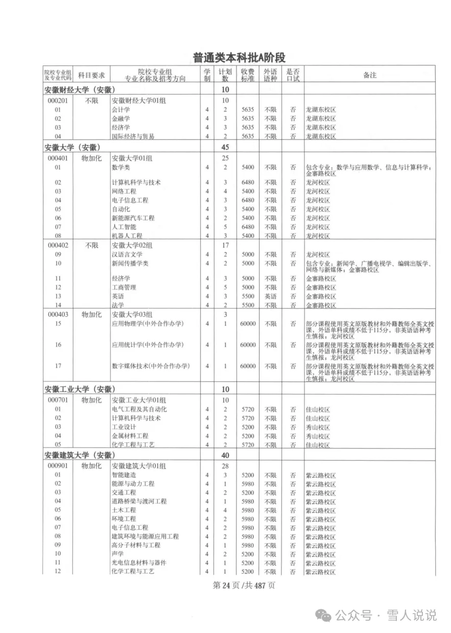 资源分享：2026年天津招生计划（提前批+本A+本B）（大本扫描+文字处理）