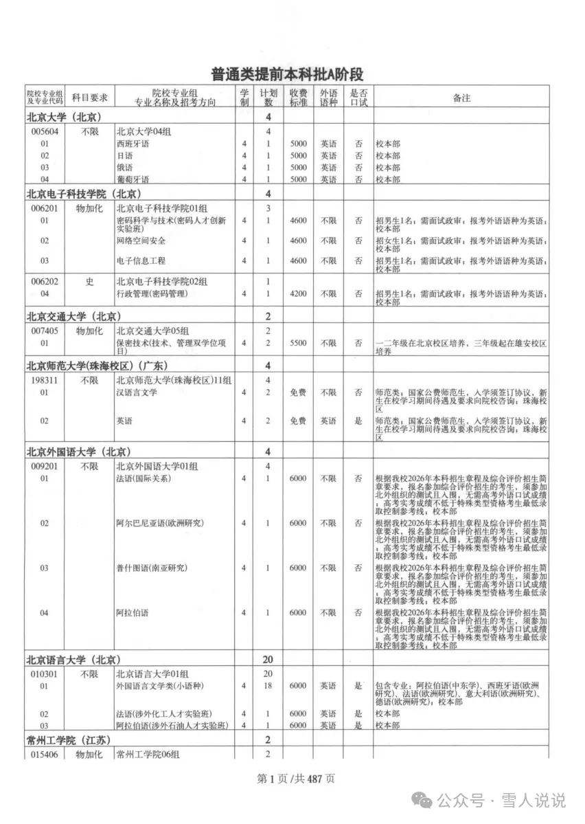 资源分享：2026年天津招生计划（提前批+本A+本B）（大本扫描+文字处理）
