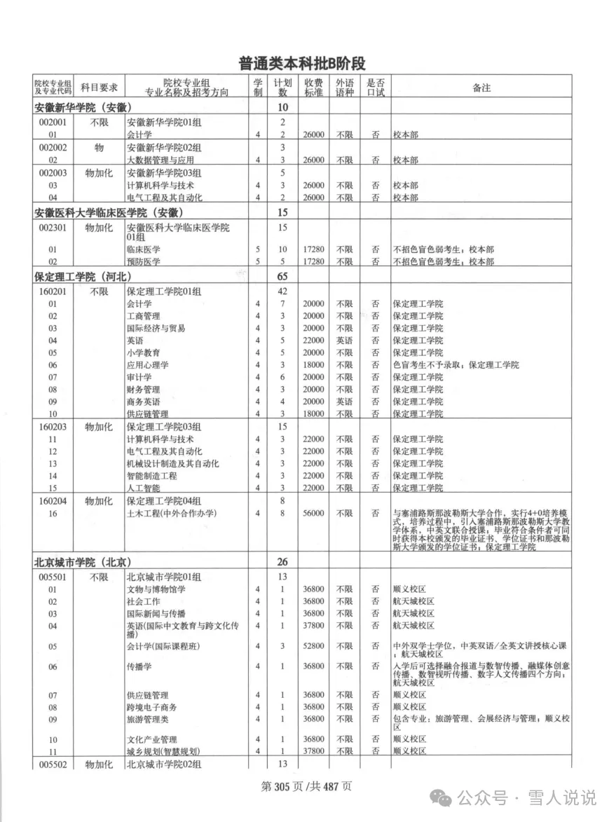 资源分享：2026年天津招生计划（提前批+本A+本B）（大本扫描+文字处理）