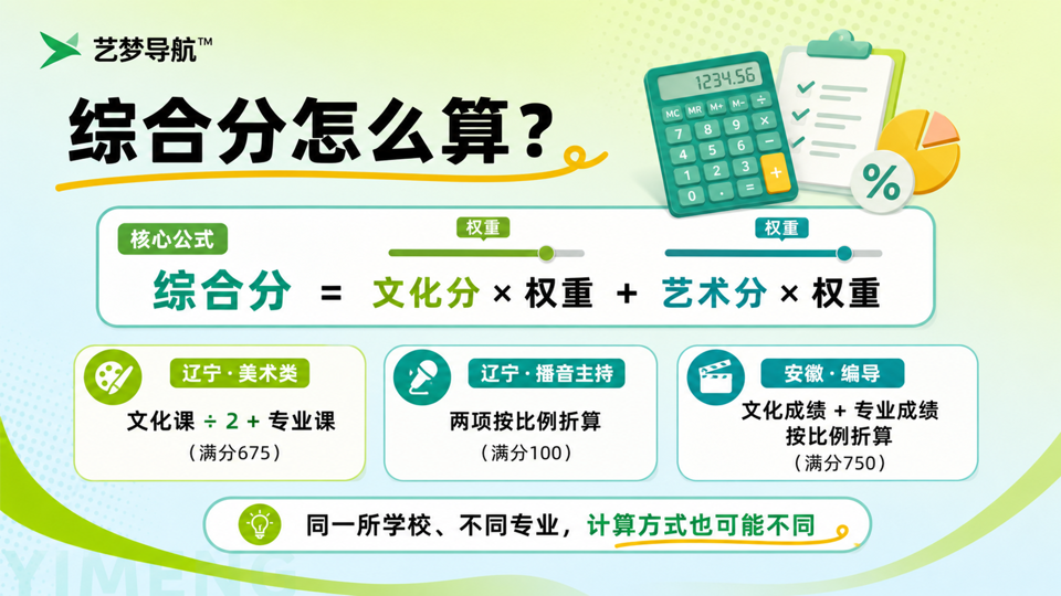 艺考规划师入门培训