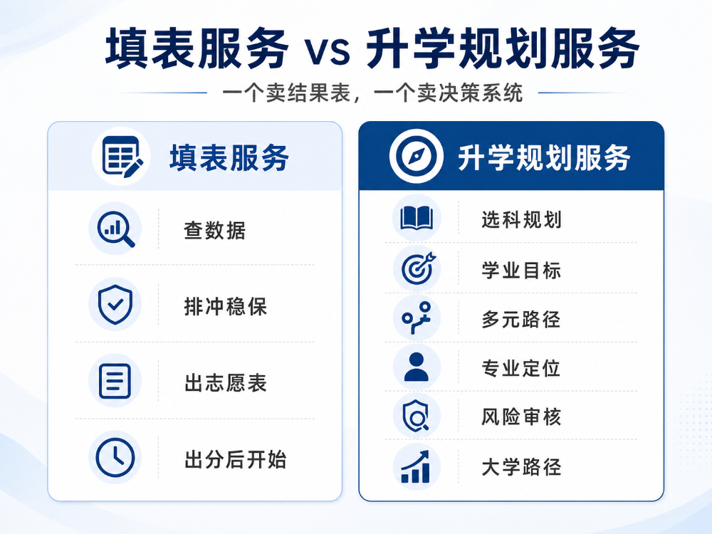 别把升学规划讲成填表!给升学规划机构校长、规划师和咨询团队的一篇行业判断