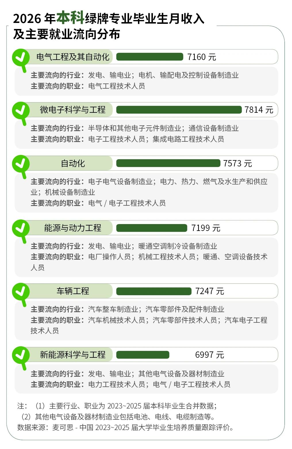 2026年绿牌专业榜来了！！！