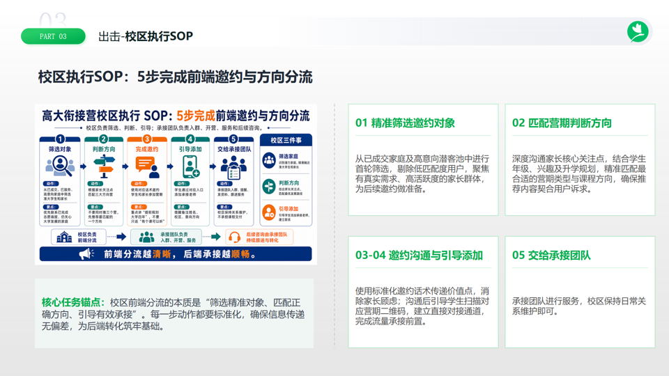 破局高报同质化!2026高大衔接营全新发布:为校区打造延长4年的营收生命线