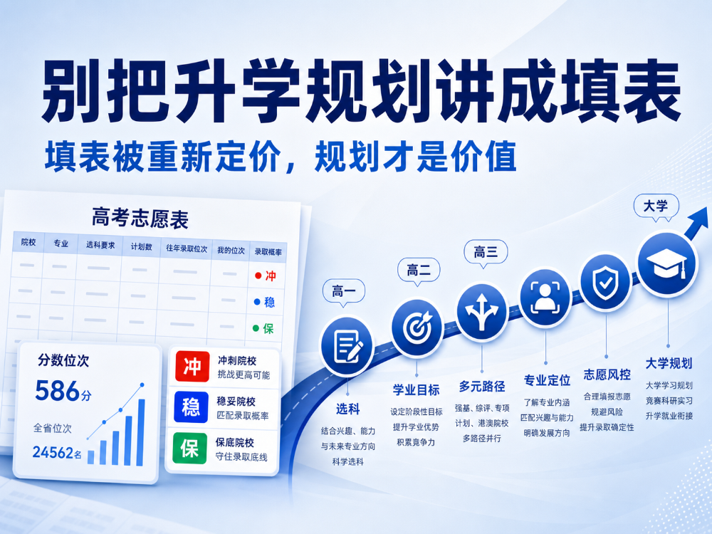 别把升学规划讲成填表!给升学规划机构校长、规划师和咨询团队的一篇行业判断