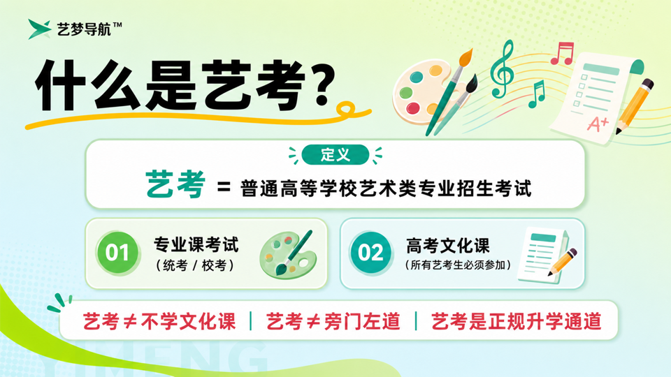 艺考规划师入门培训