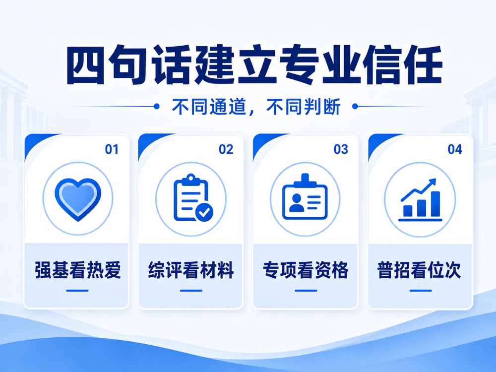 同分不同路,规划师要讲清四通道